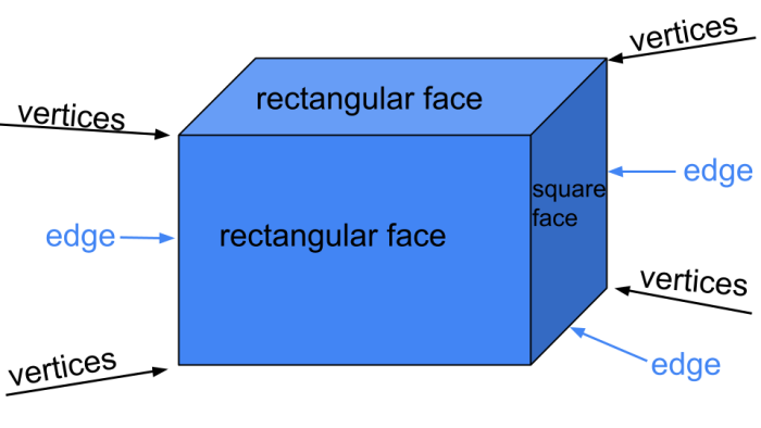 labelled cuboid